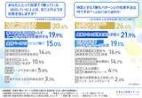 「【投資家の約6割が実感】「昔のやり方が通用しない…」は進化のチャンス？ベテラン投資家も直面する停滞期と、次の一手となる「起死回生」アクションを徹底調査」の画像2