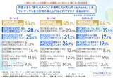 「【投資家の約6割が実感】「昔のやり方が通用しない…」は進化のチャンス？ベテラン投資家も直面する停滞期と、次の一手となる「起死回生」アクションを徹底調査」の画像4
