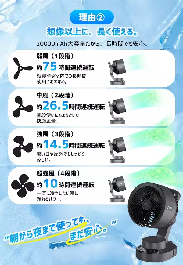 「真夏の屋外でも、“ちゃんと涼しい”。ミスト×大風量で猛暑対策をサポートするコードレス大型ファンが登場」の画像
