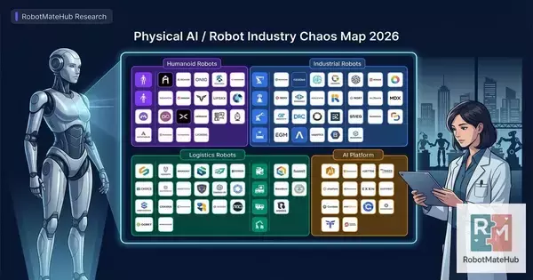 フィジカルAI/ロボット業界カオスマップ 2026年版を無償公開｜10セクター・244社で業界構造を一枚に可視化