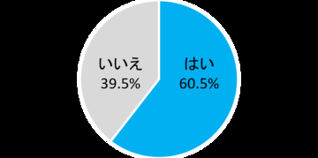 【α世代の約6割がAIを日常的に利用】