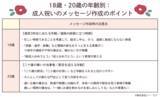 「成人祝いって、18歳と20歳のどっちで贈るのが正解？ ――成人の日に向けて知っておきたい“祝電の贈り方”」の画像3