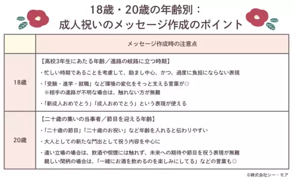 「成人祝いって、18歳と20歳のどっちで贈るのが正解？ ――成人の日に向けて知っておきたい“祝電の贈り方”」の画像