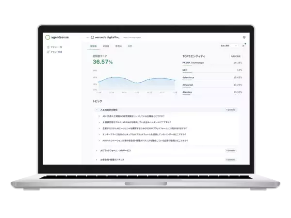 「secondz digital株式会社、生成AI検索上での“見え方”を可視化するAEO・LLMO・GEO分析ツール「secondz Agentsense」をリリース」の画像