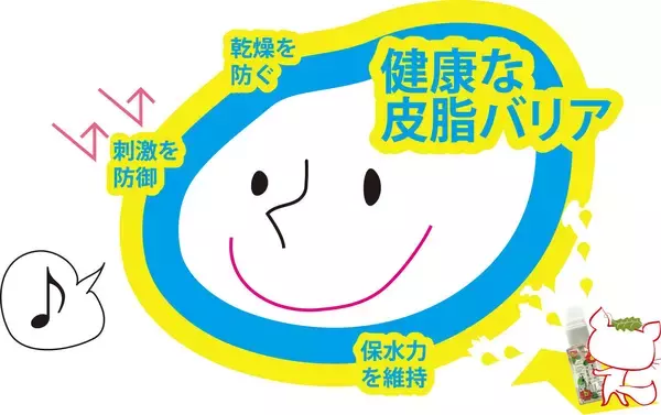 「あぶらとり紙が要らない皮脂不足肌に。油分を補う「しっとりっち」」の画像