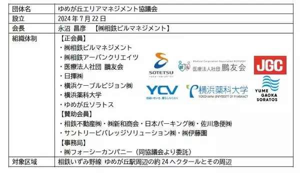 「「楽しく学べる、防災フェスタ」を開催【ゆめが丘エリアマネジメント協議会】」の画像