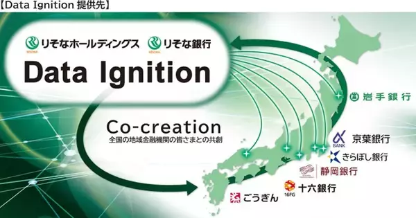 「株式会社きらぼし銀行へのAIを活用した銀行業務支援ツール「Data Ignition」の提供について」の画像