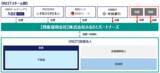 「REIT組成に向けた資産運用会社「株式会社ふるさとパートナーズ」に中国銀行が地方銀行で初めての資本参画」の画像2