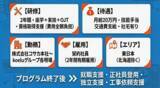 「人手不足に直面する建設設備業界に次世代人材創出に向けた新たな取り組み　KDWアカデミー第3弾「空調設備士育成起業プログラム」入校希望者を5月15日(金)より正式募集開始」の画像3