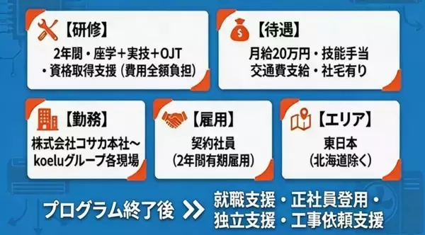 「人手不足に直面する建設設備業界に次世代人材創出に向けた新たな取り組み　KDWアカデミー第3弾「空調設備士育成起業プログラム」入校希望者を5月15日(金)より正式募集開始」の画像
