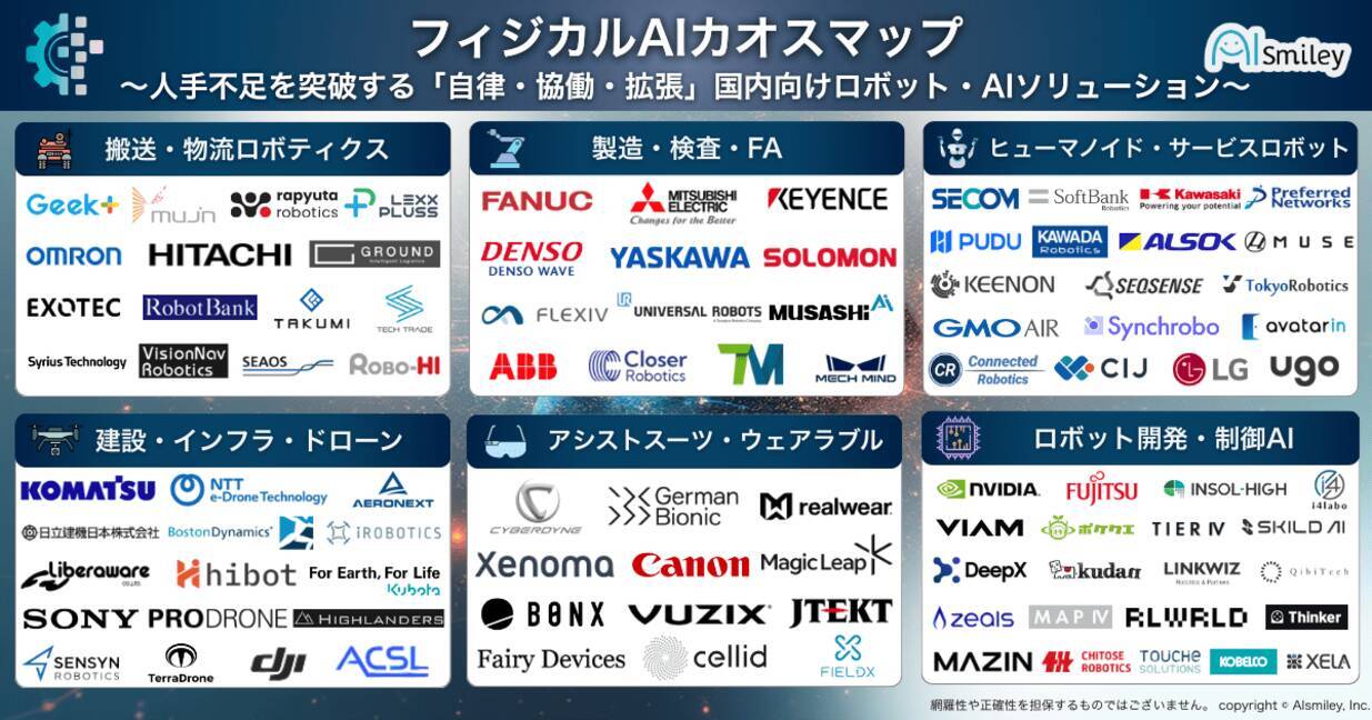 アイスマイリー、【初公開】フィジカルAIカオスマップ～人手不足を突破する「自律・協働・拡張」国内向けロボット・AIソリューション100製品掲載～ -  エキサイトニュース