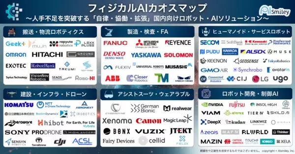 アイスマイリー、【初公開】フィジカルAIカオスマップ～人手不足を突破する「自律・協働・拡張」国内向けロボット・AIソリューション100製品掲載～