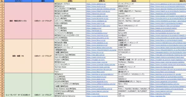 「アイスマイリー、【初公開】フィジカルAIカオスマップ～人手不足を突破する「自律・協働・拡張」国内向けロボット・AIソリューション100製品掲載～」の画像