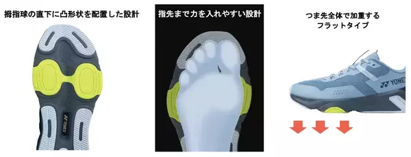 「ラケットスポーツのパフォーマンスを高め、パワーポジションに導く　マルチトレーニングシューズ「COUNTER-COURT TRAINER」　2026年3月下旬より発売」の画像