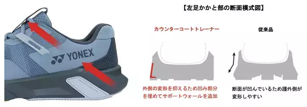 「ラケットスポーツのパフォーマンスを高め、パワーポジションに導く　マルチトレーニングシューズ「COUNTER-COURT TRAINER」　2026年3月下旬より発売」の画像
