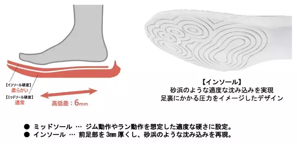「ラケットスポーツのパフォーマンスを高め、パワーポジションに導く　マルチトレーニングシューズ「COUNTER-COURT TRAINER」　2026年3月下旬より発売」の画像