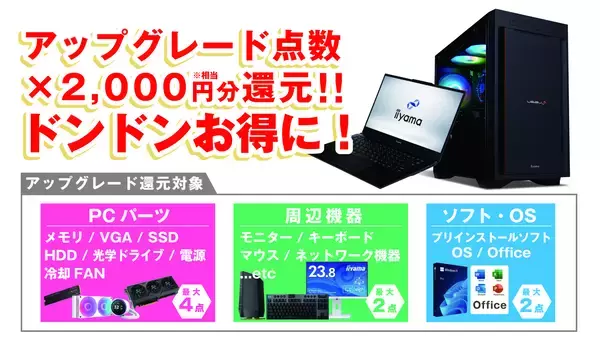 「対象iiyama PCご購入時のアップグレードや周辺機器のご購入で最大16,000円分相当を還元する「夏の超お得 アップグレード還元祭」を7月9日から7月23日までの期間限定で開催」の画像