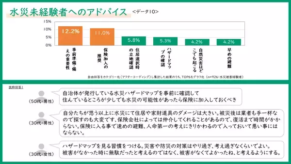 「水災は河川から離れていても起こる可能性あり！」の画像
