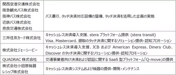 「関西国際空港、大阪（伊丹）空港の空港リムジンバスにてクレジットカード等のタッチ決済による乗車サービスを一斉導入！～2026年3月より空港アクセス含めた関西エリアでの移動がさらに便利に～」の画像