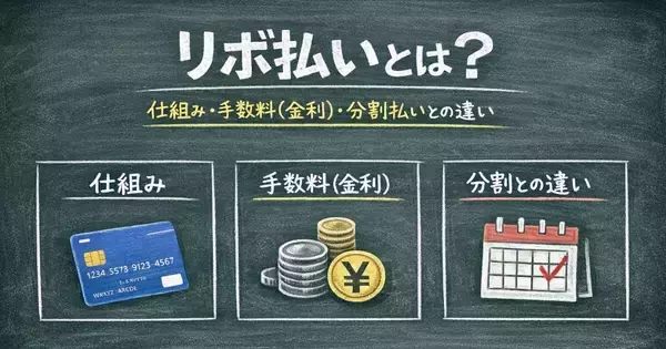【記事公開】リボ払いとは？仕組み・手数料（金利）・分割払いとの違いをわかりやすくして公開