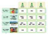 「スマート農業サービス・プラットフォーム「Agri Buddy」を提供開始」の画像1