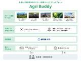 「スマート農業サービス・プラットフォーム「Agri Buddy」を提供開始」の画像3