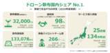 「スマート農業サービス・プラットフォーム「Agri Buddy」を提供開始」の画像4