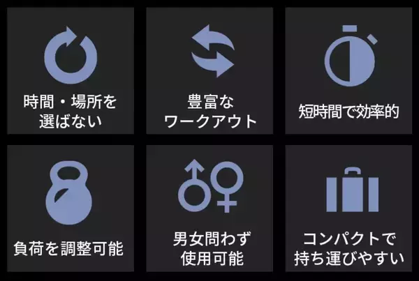 「”振る”だけで理想のカラダを手に入れる！革新的トレーニングギア『X2 ロープレス バトルロープ』日本初登場！」の画像