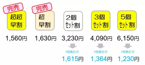 「変形する超小型スマホスタンド『Stiny』Makuakeにて好評販売中　お買い得割引にも注目！」の画像