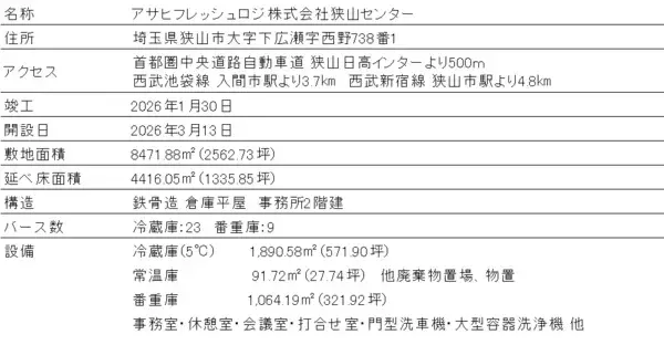 「【アサヒフレッシュロジ】狭山センター　移転新築工事竣工　～3月13日（金）に開所式を行います～」の画像