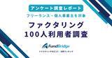 「ファクタリング利用者100人調査：84％が即日入金、満足度80％超」の画像1
