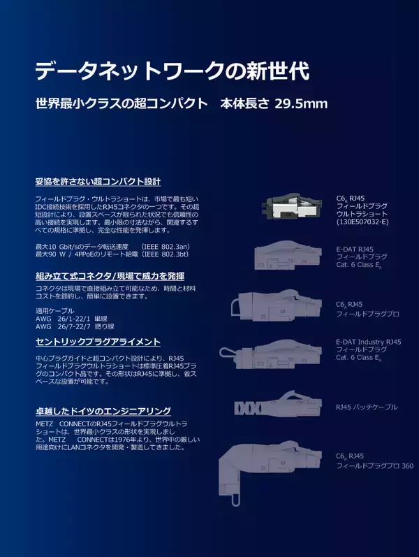 「全長29.5mm｜業界最短クラスのRJ45コネクタ「ウルトラショート」発表　従来比 約40％短縮」の画像
