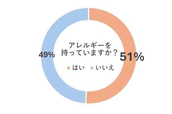 「2026年花粉予測は例年の最大2.5倍　レイコップが「春のムズムズ対策セット」を販売」の画像