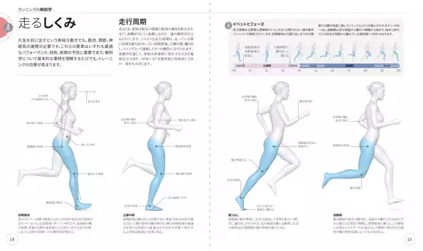 「シリーズ累計177万部！ついに日本版が上陸『サイエンス・オブ・ランニング』4月17日に発売！ ─ランニングのすべてがこの1冊でわかる」の画像