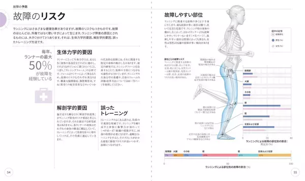 「シリーズ累計177万部！ついに日本版が上陸『サイエンス・オブ・ランニング』4月17日に発売！ ─ランニングのすべてがこの1冊でわかる」の画像