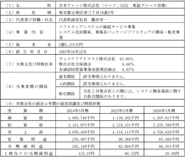 日本ナレッジ株式会社との業務提携に関するお知らせ