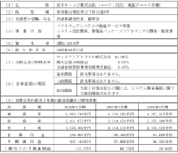 日本ナレッジ株式会社との業務提携に関するお知らせ