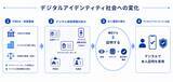 「本人確認は「確認」から「証明」する時代へ」の画像1