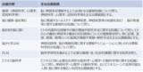 「応用脳科学人材育成を目的とした制度「第四回応用脳科学資格検定試験」11/25～27開催2026年度は事前申込割引を新導入」の画像2