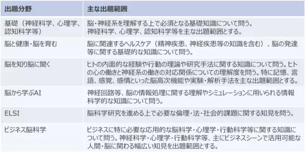 「応用脳科学人材育成を目的とした制度「第四回応用脳科学資格検定試験」11/25～27開催2026年度は事前申込割引を新導入」の画像