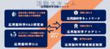 「応用脳科学人材育成を目的とした制度「第四回応用脳科学資格検定試験」11/25～27開催2026年度は事前申込割引を新導入」の画像3