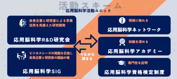 「応用脳科学人材育成を目的とした制度「第四回応用脳科学資格検定試験」11/25～27開催2026年度は事前申込割引を新導入」の画像