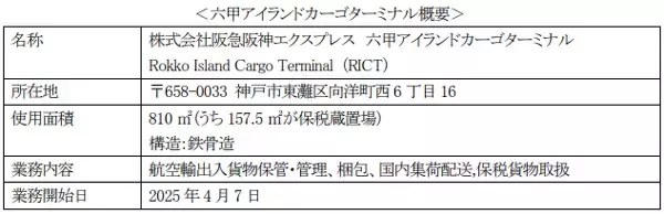 「～神戸・播磨エリアのお客様需要への対応を継続、保税貨物の取り扱いも～神戸・六甲アイランド内で倉庫移転」の画像