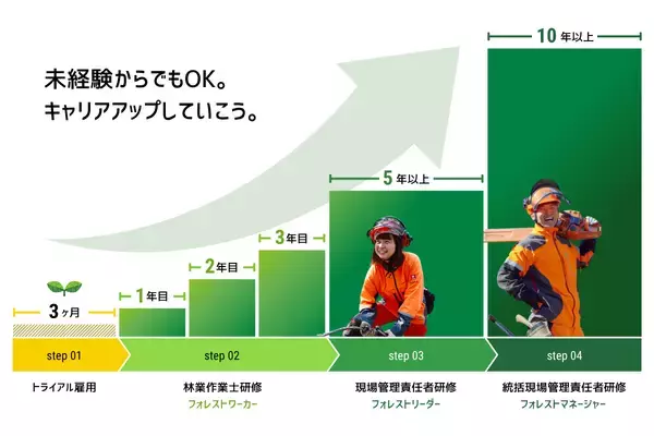 「「森林の仕事オンラインガイダンス」11/8、2/23 初のオンライン開催　～スマホやPCで全国どこからでも各地の林業の魅力や暮らしを知る～」の画像
