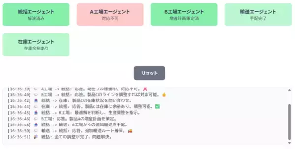 「ブレインパッド、 Google Cloud のAI技術とデータ分析基盤を活用し、サプライチェーンの最適化を推進する「需給エージェント構築サービス for Google Cloud 」を提供開始」の画像