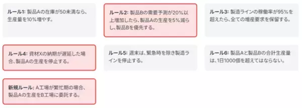 「ブレインパッド、 Google Cloud のAI技術とデータ分析基盤を活用し、サプライチェーンの最適化を推進する「需給エージェント構築サービス for Google Cloud 」を提供開始」の画像