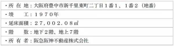 2026年8月3日から旧千里阪急ホテルの解体工事に着手します