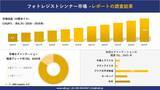 「フォトレジストシンナー市場 傾向、需要、成長分析、および2026－2035年の予測」の画像1