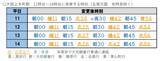 「２０２６年３月１４日（土）ダイヤ変更について」の画像2