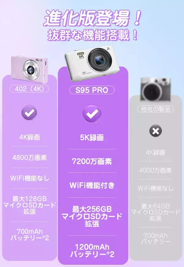 「5K撮影×7200万画素のコンパクトカメラS95 PRO登場　ゴールデンウィーク旅行をスマホ以上の画質で残す」の画像